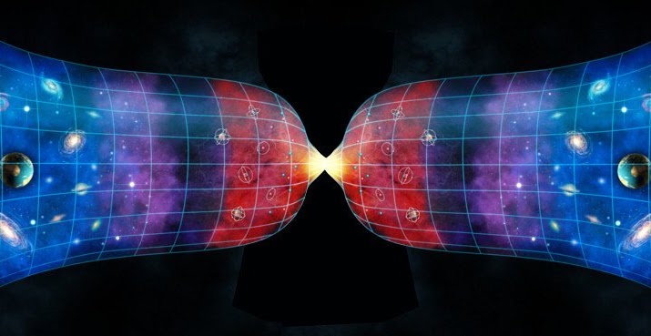 Big bang cosmology diagram